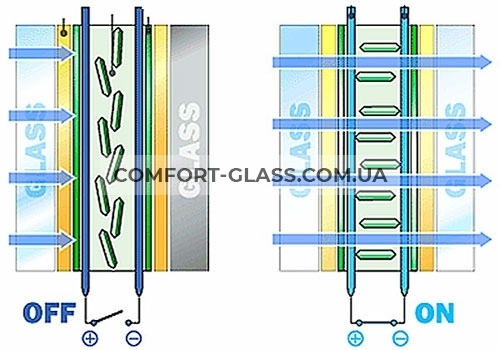 electrochromic-glass