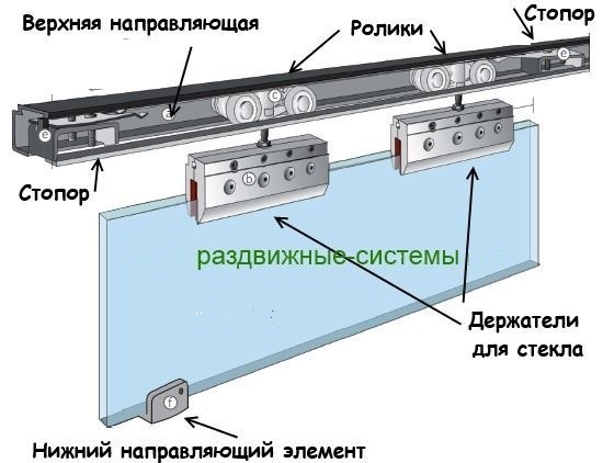 Механизм стекло. Стопор верхней направляющей для раздвижной системы. Стопор для верхней направляющей. Направляющий ограничитель для стеклянной сдвижной двери. Раздвижные конструкции в потолок.